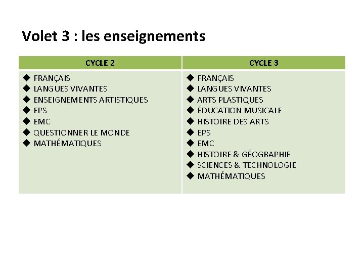 Volet 3 : les enseignements CYCLE 2 u FRANÇAIS u LANGUES VIVANTES u ENSEIGNEMENTS