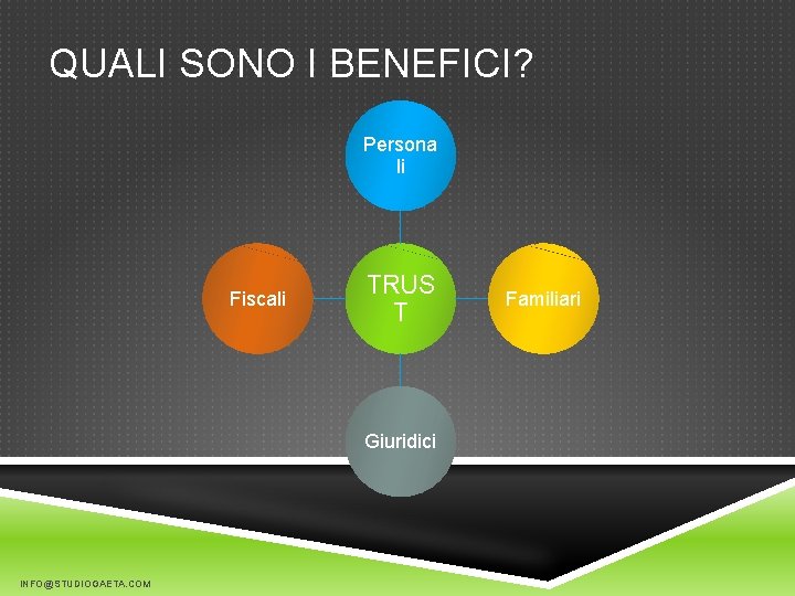 QUALI SONO I BENEFICI? Persona li Fiscali TRUS T Giuridici INFO@STUDIOGAETA. COM Familiari 