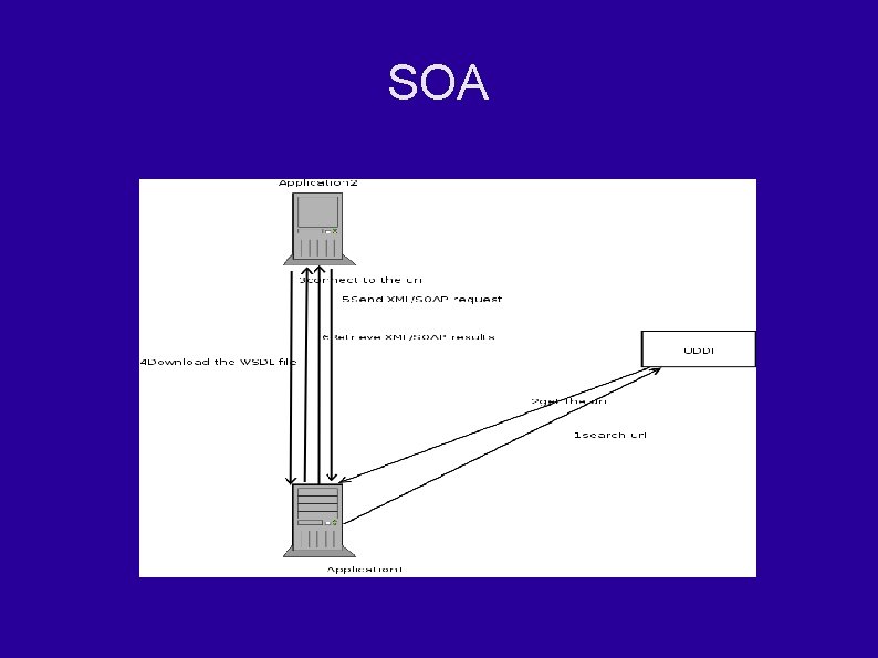 FOSS Developing Web Application using Open source Software