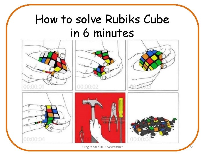 How to solve Rubiks Cube in 6 minutes Greg Moore 2013 September 22 How to solve Rubiks Cube in 6 minutes Greg Moore 2013 September 22