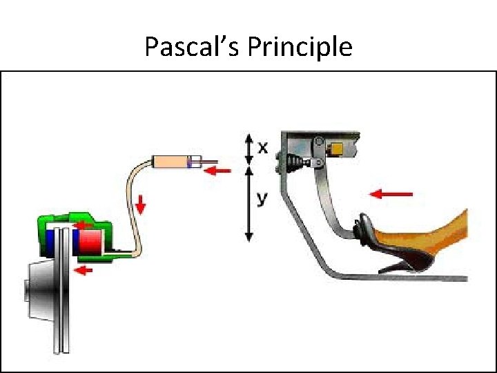 Pascal’s Principle 