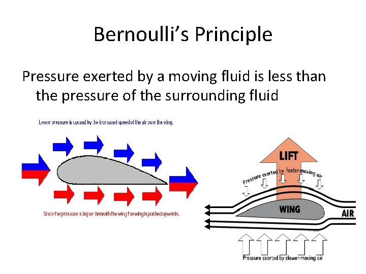 Bernoulli’s Principle Pressure exerted by a moving fluid is less than the pressure of