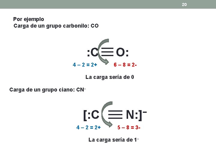 20 Por ejemplo Carga de un grupo carbonilo: CO : C 4 – 2