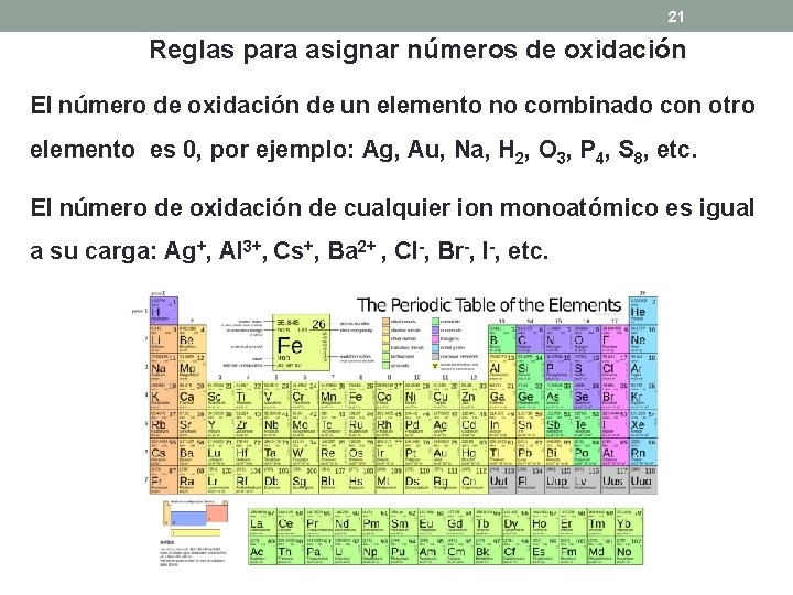 21 Reglas para asignar números de oxidación El número de oxidación de un elemento