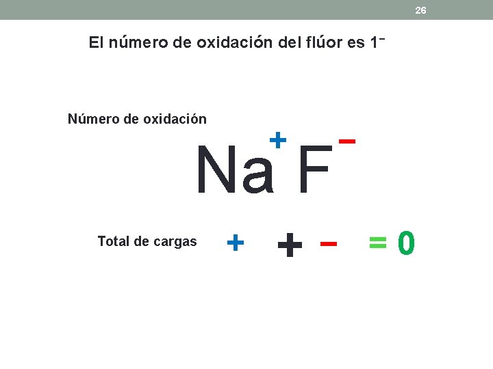 26 El número de oxidación del flúor es 1− Número de oxidación + Na