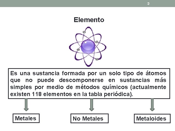 3 Elemento Es una sustancia formada por un solo tipo de átomos que no