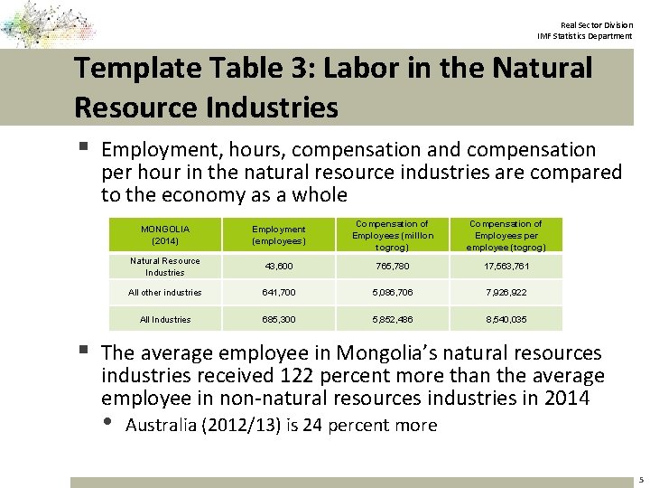 Real Sector Division IMF Statistics Department Template Table 3: Labor in the Natural Resource