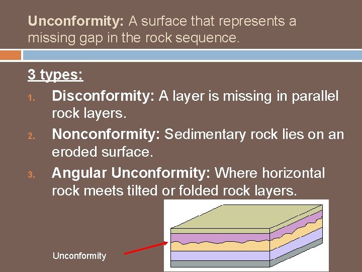 Unconformity: A surface that represents a missing gap in the rock sequence. 3 types: