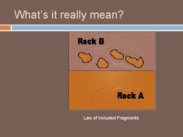 What’s it really mean? Law of Included Fragments 