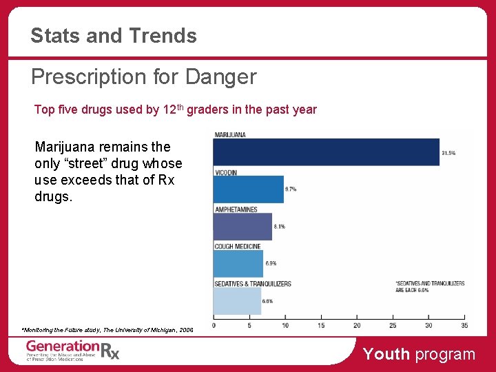 Stats and Trends Prescription for Danger Top five drugs used by 12 th graders