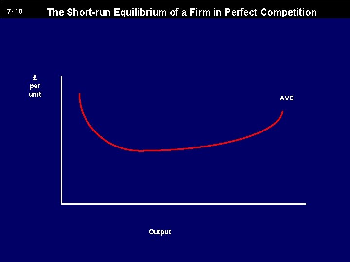 The Short-run Equilibrium of a Firm in Perfect Competition 7 - 10 £ per