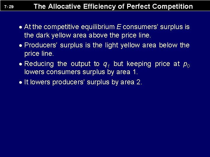 7 - 29 The Allocative Efficiency of Perfect Competition · At the competitive equilibrium