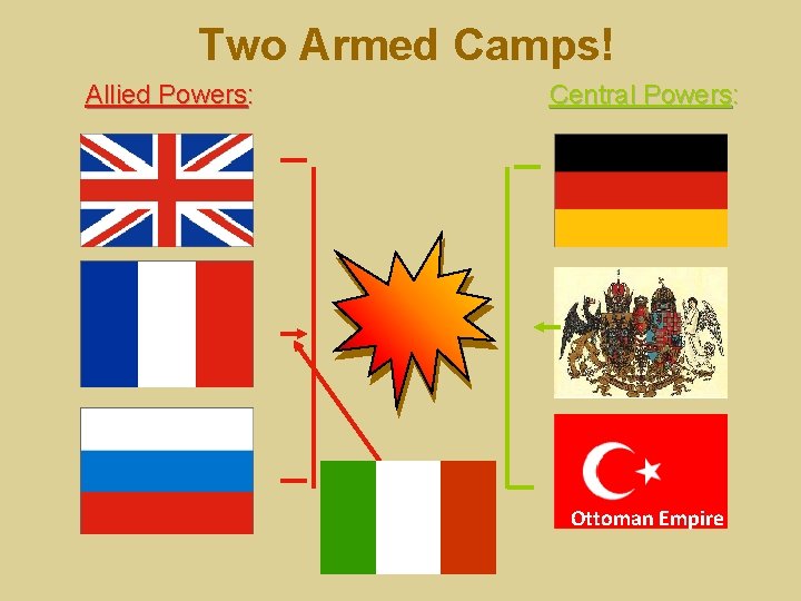 Two Armed Camps! Allied Powers: Central Powers: Ottoman Empire 