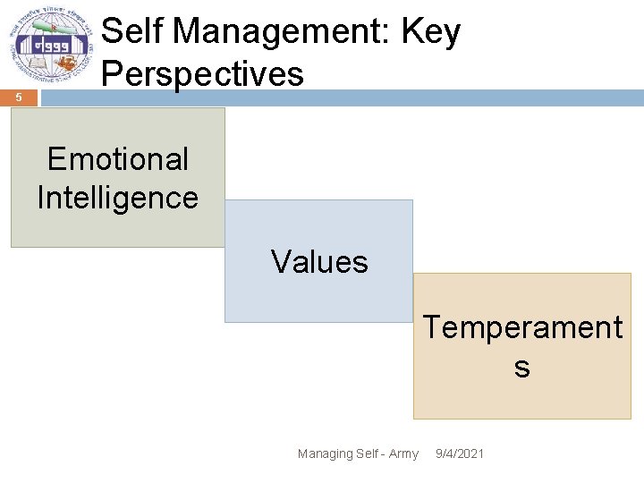 5 Self Management: Key Perspectives Emotional Intelligence Values Temperament s Managing Self - Army