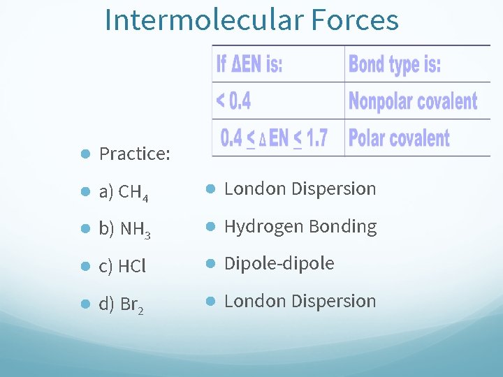 Intermolecular Forces ● Practice: ● a) CH 4 ● London Dispersion ● b) NH