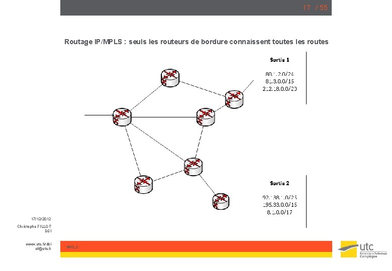 17 / 55 Routage IP/MPLS : seuls les routeurs de bordure connaissent toutes les