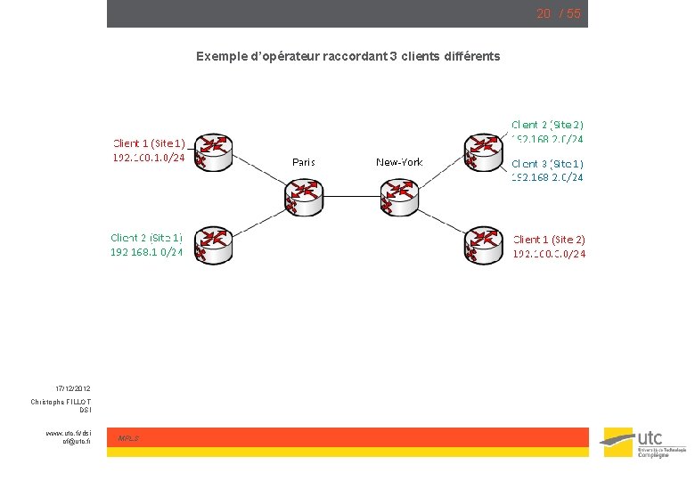 20 / 55 Exemple d’opérateur raccordant 3 clients différents 17/12/2012 Christophe FILLOT DSI www.