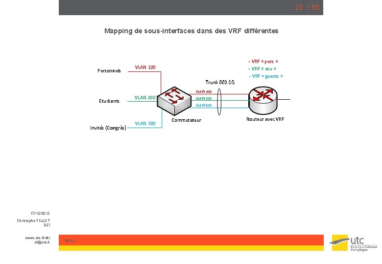 23 / 55 Mapping de sous-interfaces dans des VRF différentes 17/12/2012 Christophe FILLOT DSI