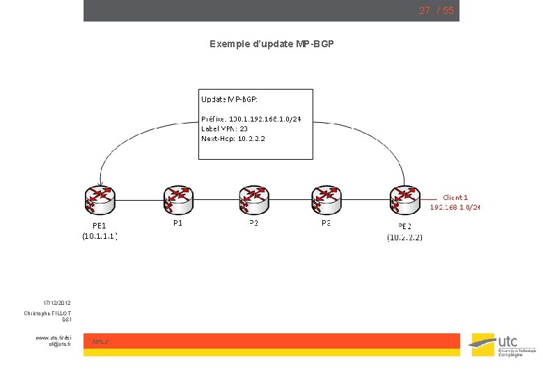 27 / 55 Exemple d’update MP-BGP 17/12/2012 Christophe FILLOT DSI www. utc. fr/dsi cf@utc.