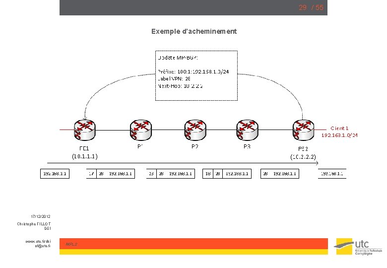 29 / 55 Exemple d’acheminement 17/12/2012 Christophe FILLOT DSI www. utc. fr/dsi cf@utc. fr