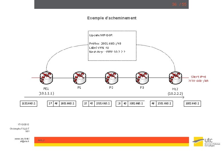 36 / 55 Exemple d’acheminement 17/12/2012 Christophe FILLOT DSI www. utc. fr/dsi cf@utc. fr