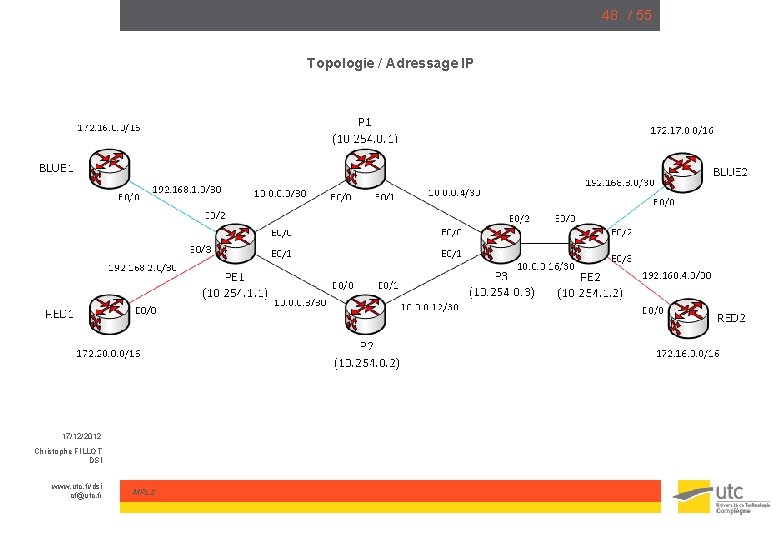 48 / 55 Topologie / Adressage IP 17/12/2012 Christophe FILLOT DSI www. utc. fr/dsi