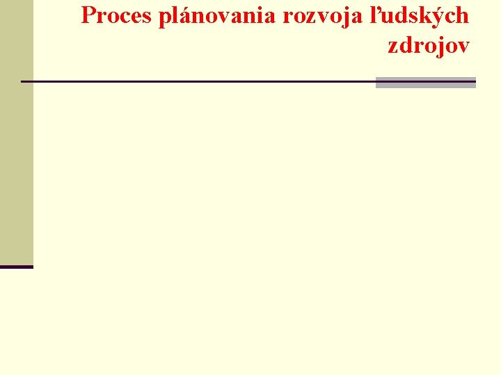 Proces plánovania rozvoja ľudských zdrojov 