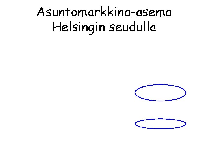Asuntomarkkina-asema Helsingin seudulla 