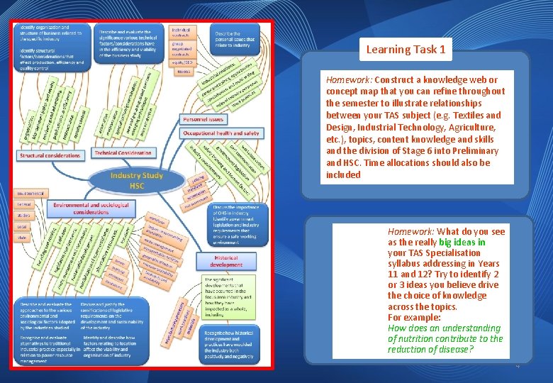 Learning Task 1 Homework: Construct a knowledge web or concept map that you can