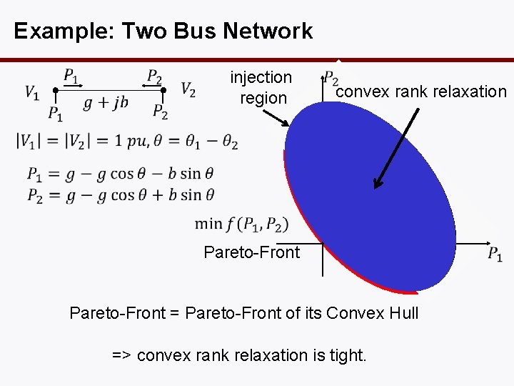 Example: Two Bus Network injection region convex rank relaxation Pareto-Front = Pareto-Front of its
