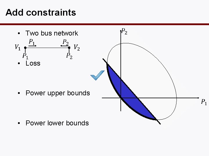 Add constraints • Two bus network • Loss • Power upper bounds • Power