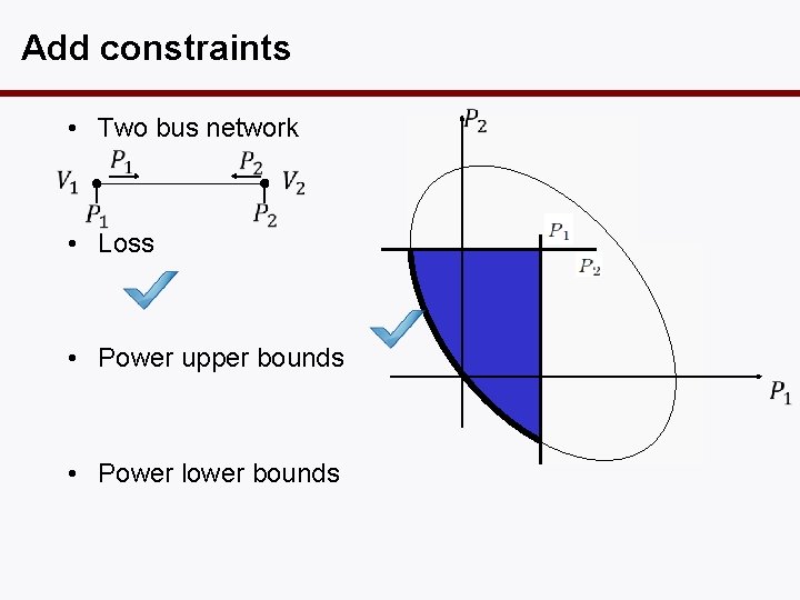 Add constraints • Two bus network • Loss • Power upper bounds • Power