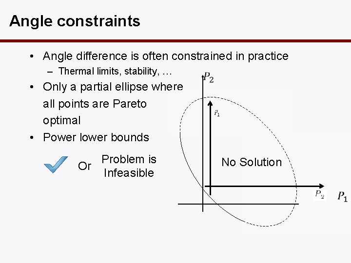 Angle constraints • Angle difference is often constrained in practice – Thermal limits, stability,