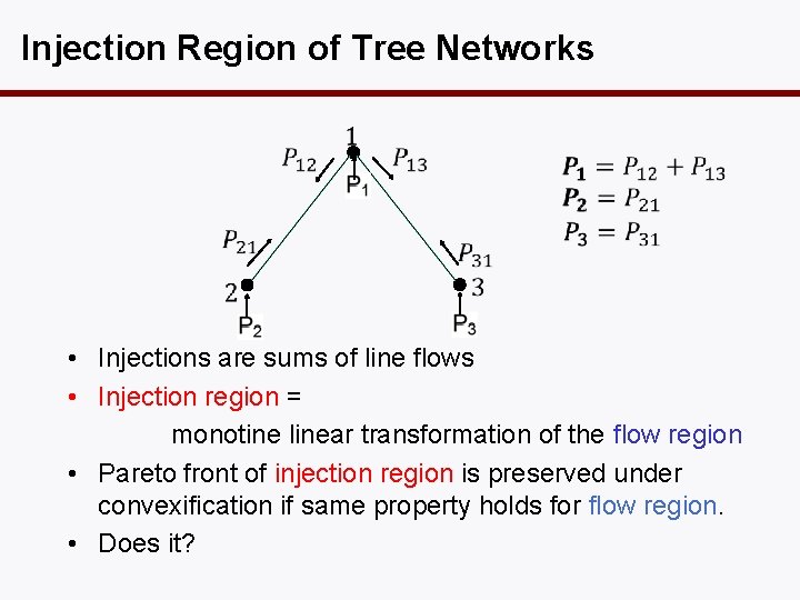 Injection Region of Tree Networks • Injections are sums of line flows • Injection