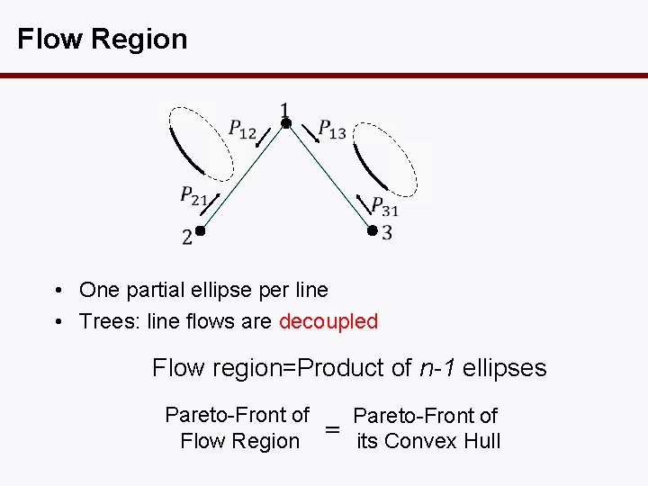 Flow Region • One partial ellipse per line • Trees: line flows are decoupled