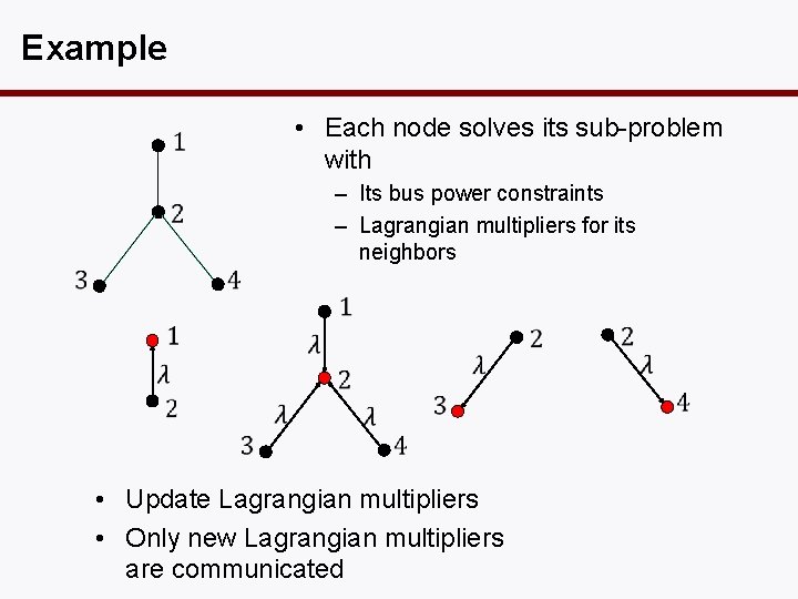 Example • Each node solves its sub-problem with – Its bus power constraints –