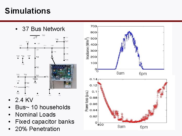 Simulations • 37 Bus Network • • • 2. 4 KV Bus~ 10 households