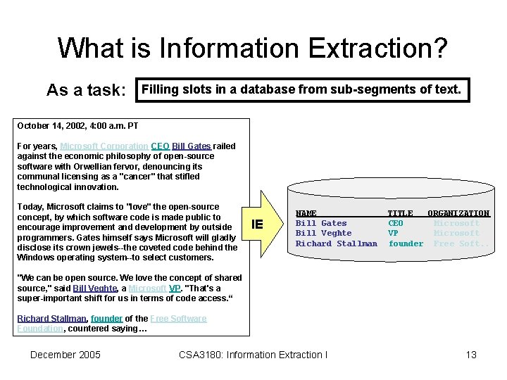 What is Information Extraction? As a task: Filling slots in a database from sub-segments