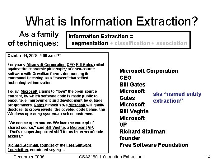 What is Information Extraction? As a family of techniques: Information Extraction = segmentation +