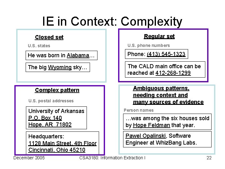 IE in Context: Complexity Regular set Closed set U. S. states U. S. phone