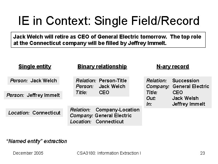 IE in Context: Single Field/Record Jack Welch will retire as CEO of General Electric