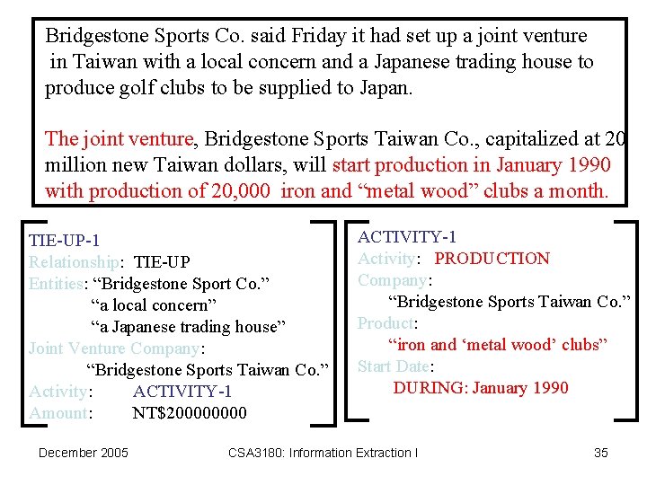 Bridgestone Sports Co. said Friday it had set up a joint venture in Taiwan