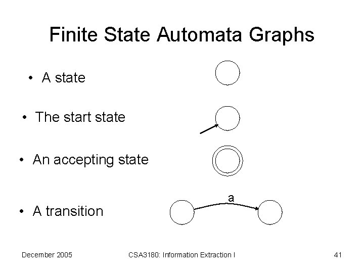 Finite State Automata Graphs • A state • The start state • An accepting