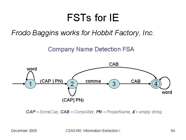 FSTs for IE Frodo Baggins works for Hobbit Factory, Inc. Company Name Detection FSA