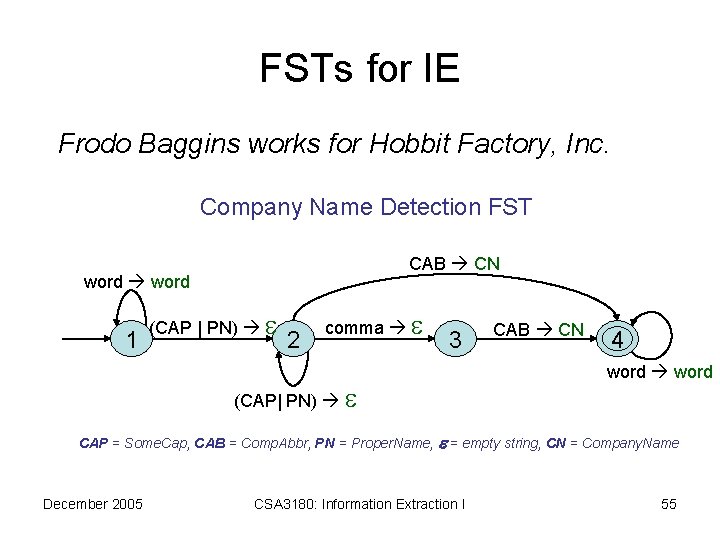 FSTs for IE Frodo Baggins works for Hobbit Factory, Inc. Company Name Detection FST