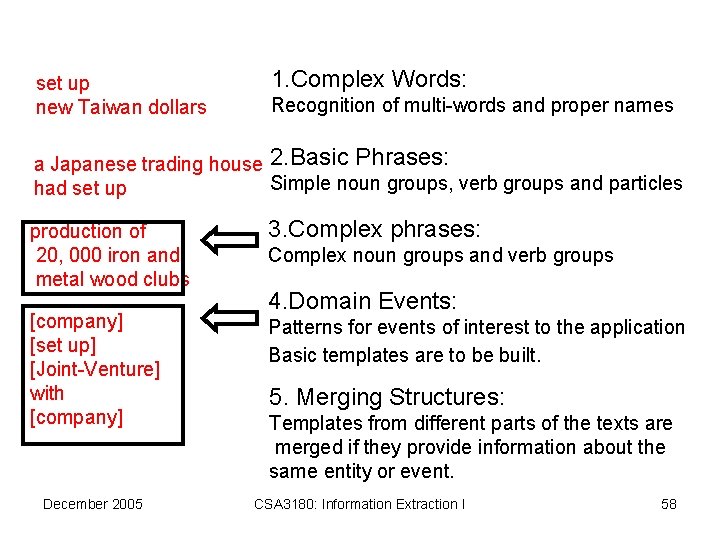 set up new Taiwan dollars 1. Complex Words: Recognition of multi-words and proper names