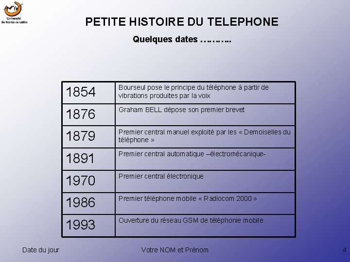 PETITE HISTOIRE DU TELEPHONE Quelques dates ………. . Date du jour 1854 Bourseul pose
