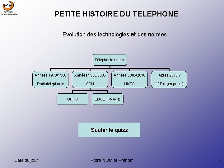 PETITE HISTOIRE DU TELEPHONE Evolution des technologies et des normes Téléphonie mobile Années 1970/1980