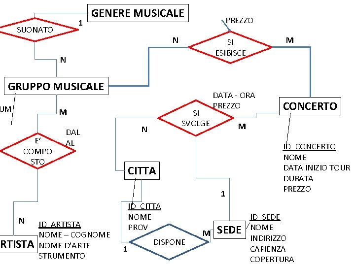 1 SUONATO GENERE MUSICALE PREZZO N N GRUPPO MUSICALE UM M E’ COMPO STO