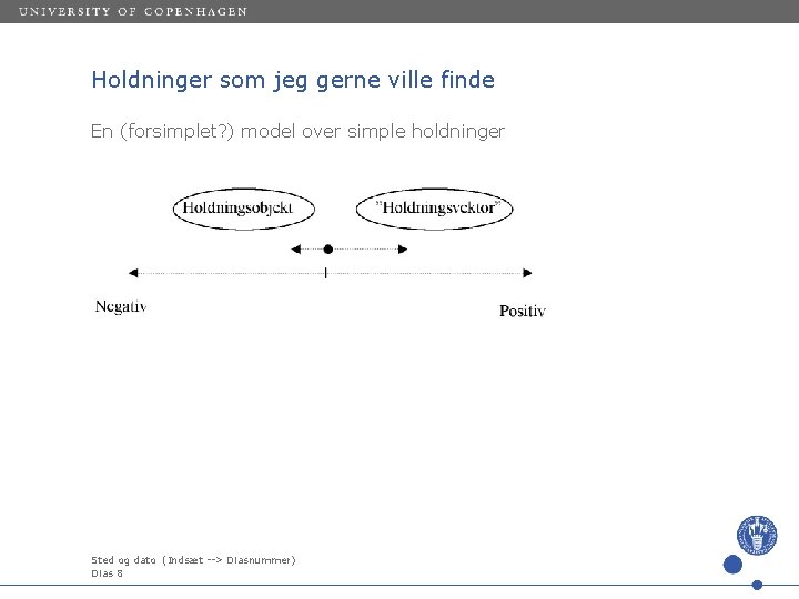 Holdninger som jeg gerne ville finde En (forsimplet? ) model over simple holdninger Sted